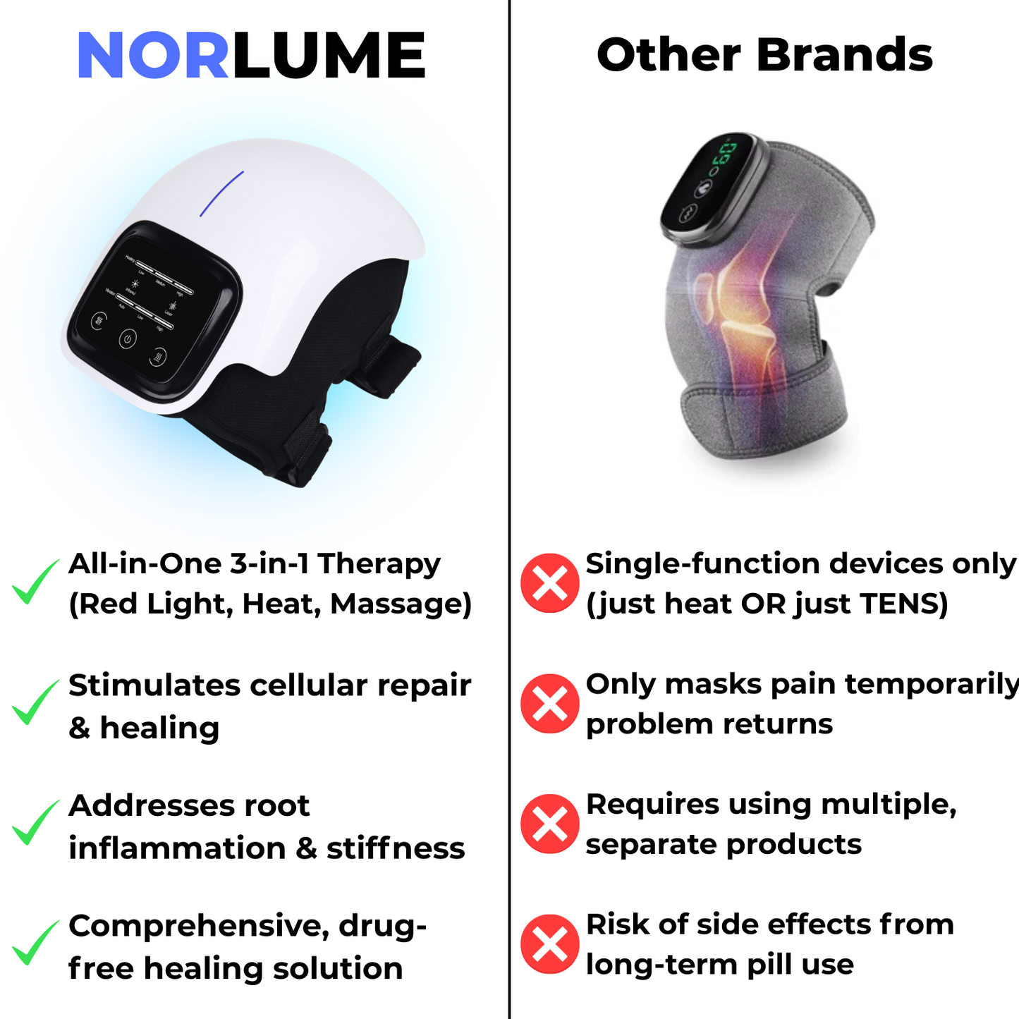 Norlume Red Therapy Wrap